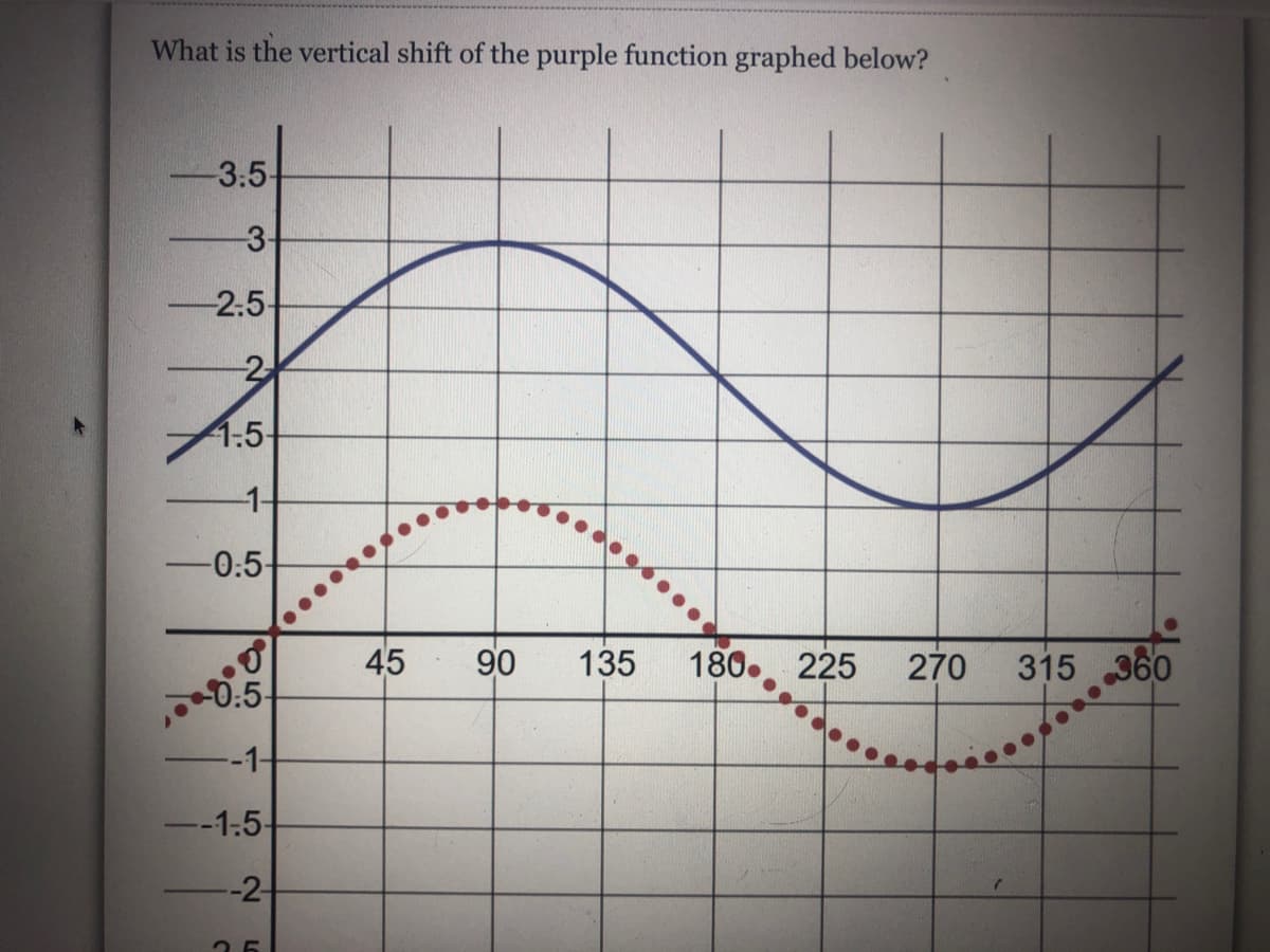 What is the vertical shift of the purple function graphed below?
3.5-
-3-
-2.5
1:5
-1-
-0.5
45
90
135
180. 225
270
315 360
-0.5-
-1-
-1:5-
--2-

