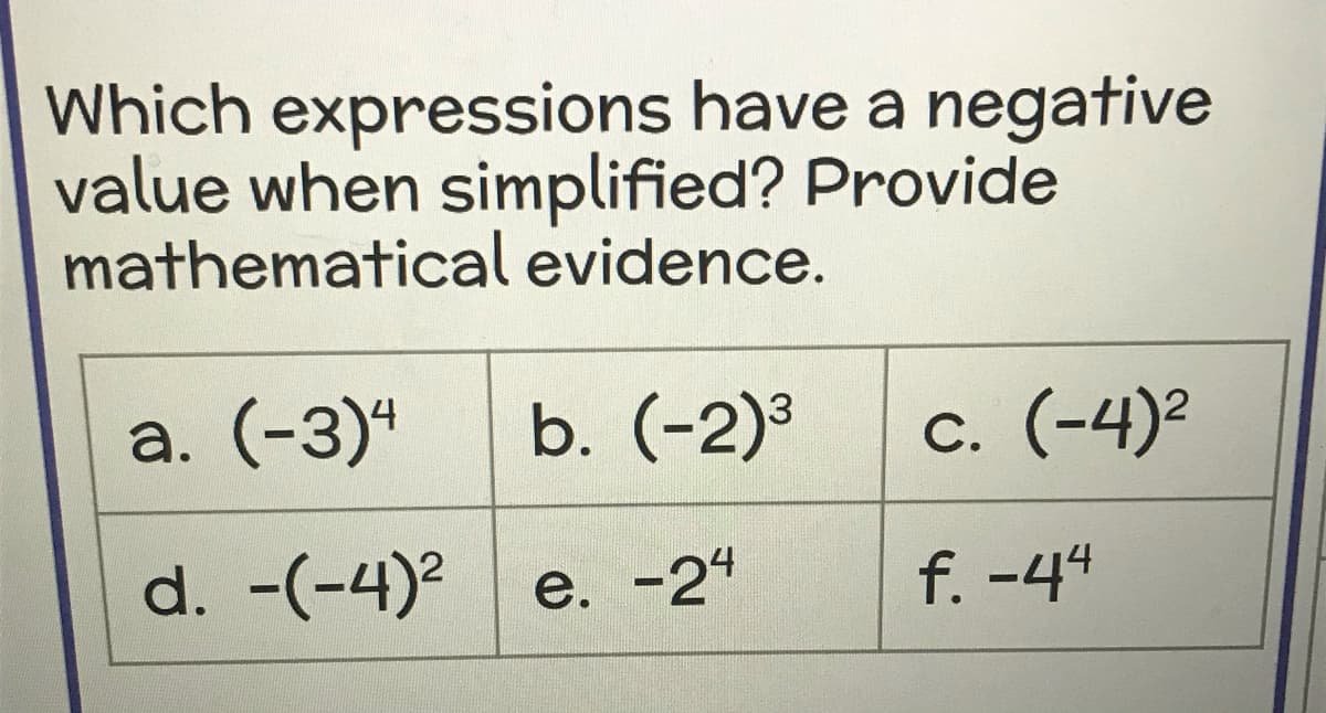 Which expressions have a negative
value when simplified? Provide
mathematical evidence.
а. (-3)"
b. (-2)³
c. (-4)²
d. -(-4)2
e. -2"
f. -44

