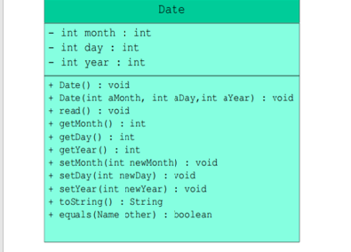 Date
int month : int
- int day : int
int year : int
+ Date () : void
+ Date (int aMonth, int aDay, int aYear) : void
+ read () : void
+ getMonth () : int
+ getDay () : int
+ getYear () : int
+ setMonth (int newMonth) : void
+ setDay (int newDay) : void
+ setYear (int newYear) : void
+ tostring() : String
+ equals (Name other) : boolean
