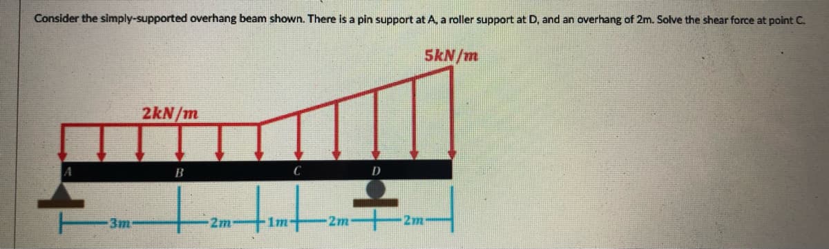 Consider the simply-supported overhang beam shown. There is a pin support at A, a roller support at D, and an overhang of 2m. Solve the shear force at point C.
SkN/m
2kN/m
3m
2m
1m
2m
2m
