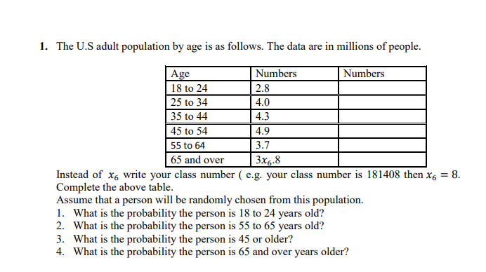 1. The U.S adult population by age is as follows. The data are in millions of people.
Age
Numbers
Numbers
18 to 24
2.8
25 to 34
4.0
35 to 44
4.3
45 to 54
4.9
55 to 64
3.7
65 and over
3x6.8
Instead of x6 write your class number ( e.g. your class number is 181408 then x6 = 8.
Complete the above table.
Assume that a person will be randomly chosen from this population.
1. What is the probability the person is 18 to 24 years old?
2. What is the probability the person is 55 to 65 years old?
3. What is the probability the person is 45 or older?
4. What is the probability the person is 65 and over years older?
