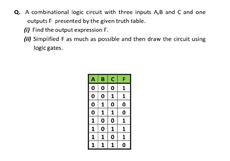 Q. A combinational logic circuit with three inputs A,B and C and one
outputs F presented by the given truth table.
(i) Find the output expression F.
(ii) Simplified F as much as possible and then draw the circuit using
logic gates.
A BCF
0 00 1
00 1 1
0 10 0
0 1 1 0
100
101 1
1 10 1
1 1 1
1
