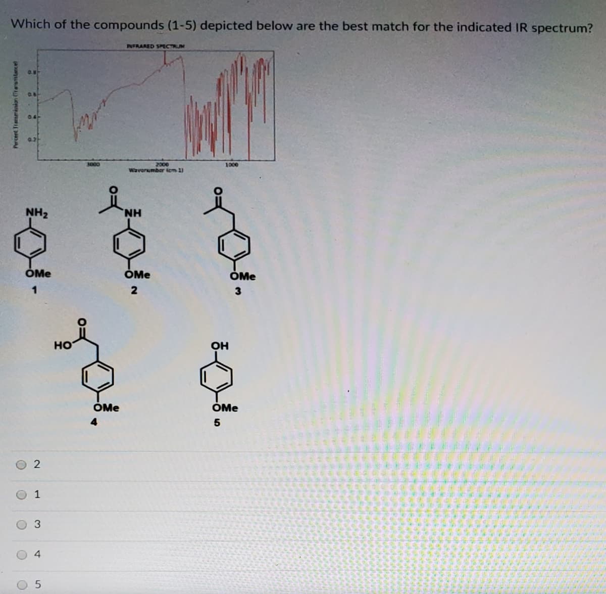 Which of the compounds (1-5) depicted below are the best match for the indicated IR spectrum?
INFRARED SPECTRUM
3000
2000
Waverumber iem 1)
1000
NH2
NH
ÓMe
ÓMe
ÓMe
2
но
OH
OMe
OMe
5
2
1
Оз
4
5
