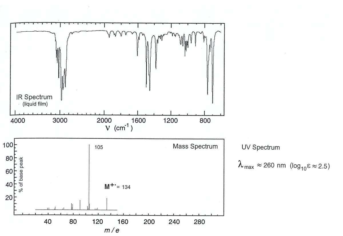 IR Spectrum
(liquid film)
4000
3000
2000
1600
1200
800
v (cm1)
V (ст
100
Mass Spectrum
UV Spectrum
105
80
2 max = (log10ɛz 2.5)
(1o910
260nm
Ɛz2.5)
60
40
M*'= 134
20
40
80
120
160
200
240
280
m/e
% of base peak
