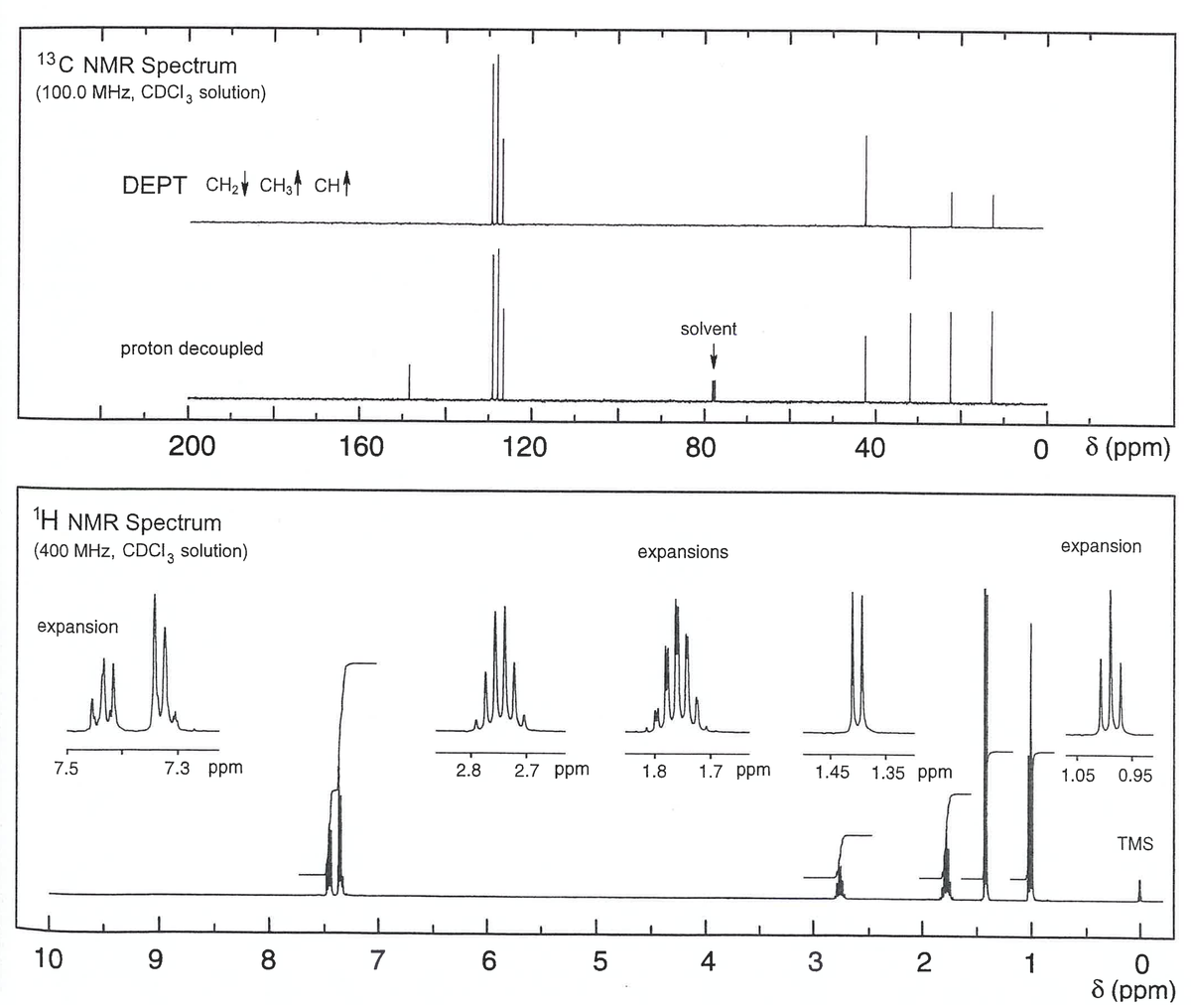 13C NMR Spectrum
(100.0 MHz, CDCI, solution)
DEPT CH CH, сн!
solvent
proton decoupled
200
160
120
80
40
8 (ppm)
1H NMR Spectrum
(400 MHz, CDCI, solution)
expansions
expansion
expansion
7.5
7.3 ppm
2.8
2.7 ppm
1.8
1.7 ppm
1.45
1.35 ppm
1.05 0.95
TMS
10
9.
8
7
4
3
1
8 (ppm)
5
