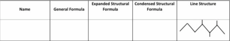 Expanded Structural Condensed Structural
Formula
Line Structure
Name
General Formula
Formula
