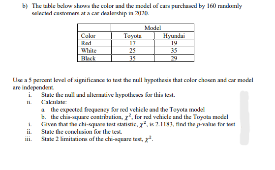b) The table below shows the color and the model of cars purchased by 160 randomly
selected customers at a car dealership in 2020.
Model
Color
Тoyota
Hyundai
19
Red
17
White
25
35
Black
35
29
Use a 5 percent level of significance to test the null hypothesis that color chosen and car model
are independent.
i. State the null and alternative hypotheses for this test.
ii. Calculate:
a. the expected frequency for red vehicle and the Toyota model
b. the chis-square contribution, x?, for red vehicle and the Toyota model
Given that the chi-square test statistic, x?, is 2.1183, find the p-value for test
State the conclusion for the test.
i.
ii.
State 2 limitations of the chi-square test, x².
