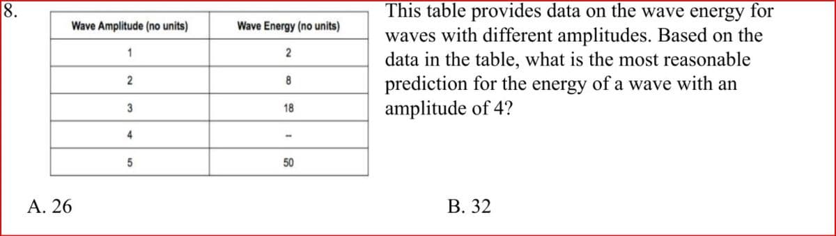 8.
This table provides data on the wave energy for
waves with different amplitudes. Based on the
data in the table, what is the most reasonable
prediction for the energy of a wave with an
amplitude of 4?
Wave Amplitude (no units)
Wave Energy (no units)
1
2
2
8
3
18
4
50
А. 26
В. 32
