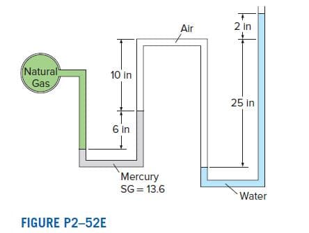 Air
2 in
Natural
Gas
10 in
25 in
6 in
Mercury
SG = 13.6
Water
FIGURE P2-52E
