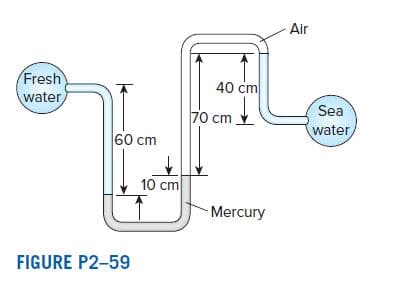 Air
Fresh
water
40 cm
Sea
70 cm
water,
60 cm
10 cm
Mercury
FIGURE P2-59
