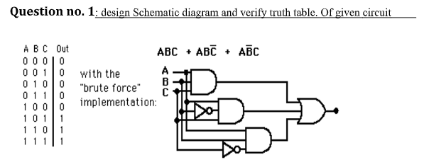 Question no. 1: design Schematic diagram and verify truth table. Of given circuit
ABC Out
000 |0
001|0 with the
0 10 0 "brute force"
0110
1000
1011
1101
1111
ABC + ABC + ABC
A
B
implementation:
