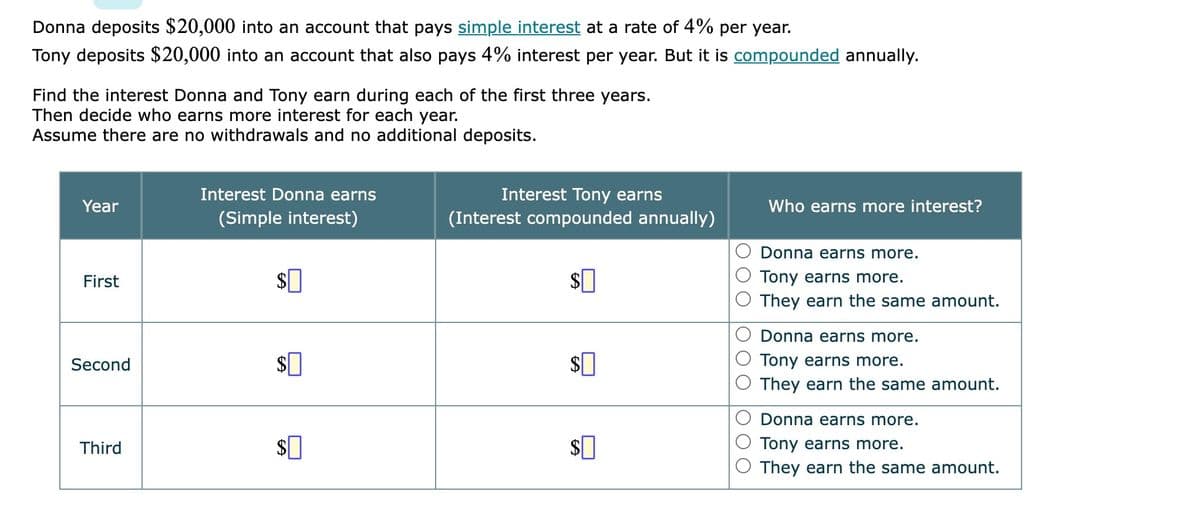 Donna deposits $20,000 into an account that pays simple interest at a rate of 4% per year.
Tony deposits $20,000 into an account that also pays 4% interest per year. But it is compounded annually.
Find the interest Donna and Tony earn during each of the first three years.
Then decide who earns more interest for each year.
Assume there are no withdrawals and no additional deposits.
Year
First
Second
Third
Interest Donna earns
(Simple interest)
$
$
$
Interest Tony earns
(Interest compounded annually)
$0
$
$0
Who earns more interest?
Donna earns more.
Tony earns more.
They earn the same amount.
Donna earns more.
Tony earns more.
They earn the same amount.
Donna earns more.
Tony earns more.
They earn the same amount.