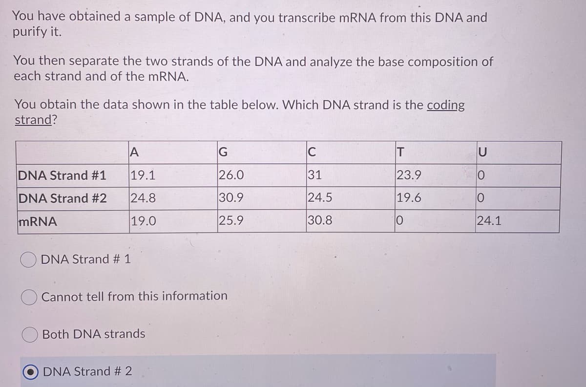 You have obtained a sample of DNA, and you transcribe mRNA from this DNA and
purify it.
You then separate the two strands of the DNA and analyze the base composition of
each strand and of the mRNA.
You obtain the data shown in the table below. Which DNA strand is the coding
strand?
A
G
C
U
DNA Strand #1
19.1
26.0
31
23.9
DNA Strand #2
24.8
30.9
24.5
19.6
MRNA
19.0
25.9
30.8
24.1
DNA Strand # 1
Cannot tell from this information
Both DNA strands
DNA Strand # 2
