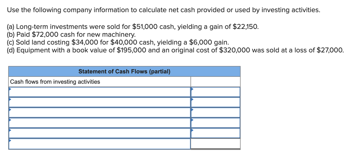 Use the following company information to calculate net cash provided or used by investing activities.
(a) Long-term investments were sold for $51,000 cash, yielding a gain of $22,150.
(b) Paid $72,000 cash for new machinery.
(c) Sold land costing $34,000 for $40,000 cash, yielding a $6,000 gain.
(d) Equipment with a book value of $195,000 and an original cost of $320,000 was sold at a loss of $27,000.
Statement of Cash Flows (partial)
Cash flows from investing activities
