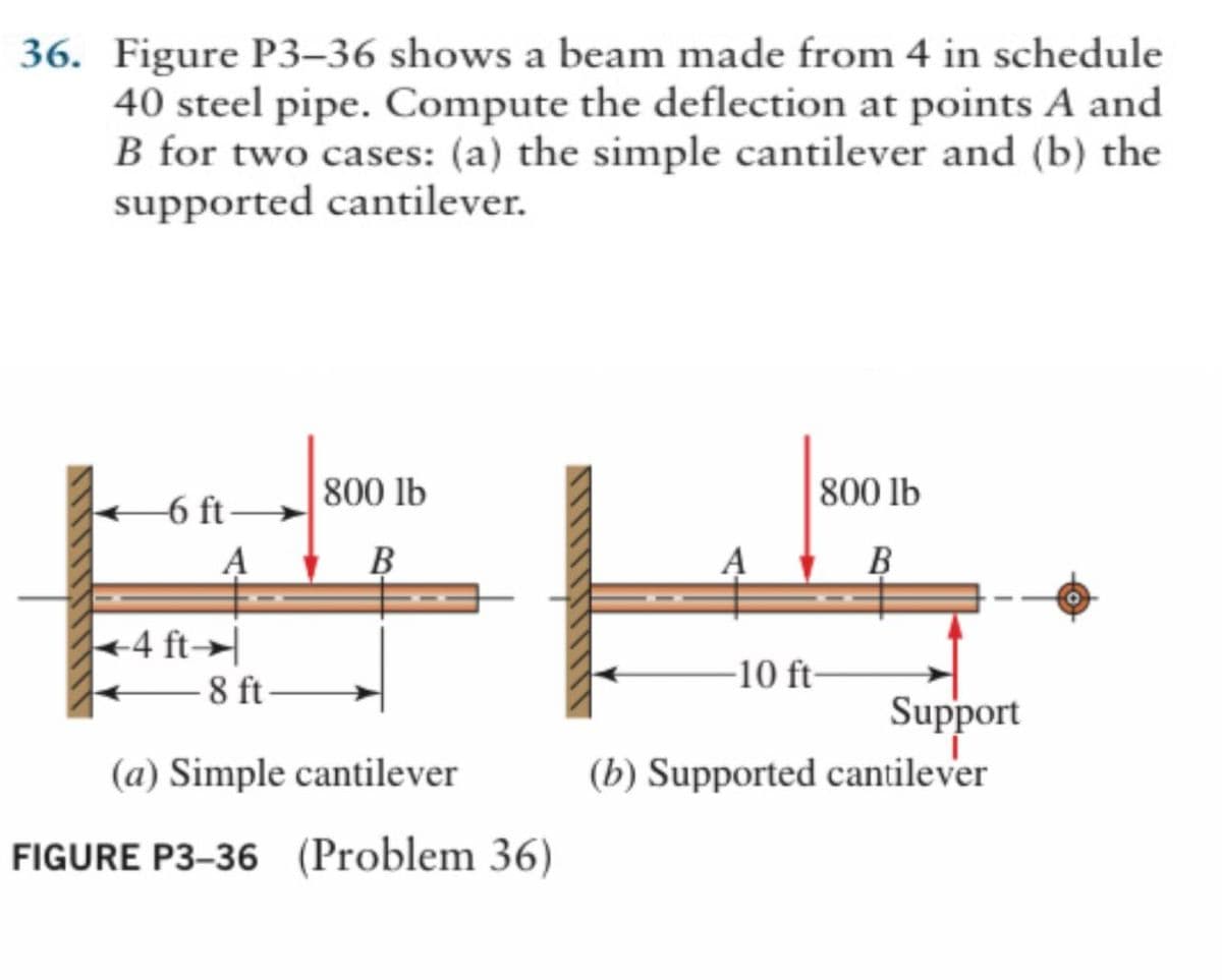 36. Figure P3-36 shows a beam made from 4 in schedule
40 steel pipe. Compute the deflection at points A and
B for two cases: (a) the simple cantilever and (b) the
supported cantilever.
-6 ft-
4 ft
A
800 lb
B
8 ft-
(a) Simple cantilever
FIGURE P3-36 (Problem 36)
800 lb
B
-10 ft-
Support
(b) Supported cantilever