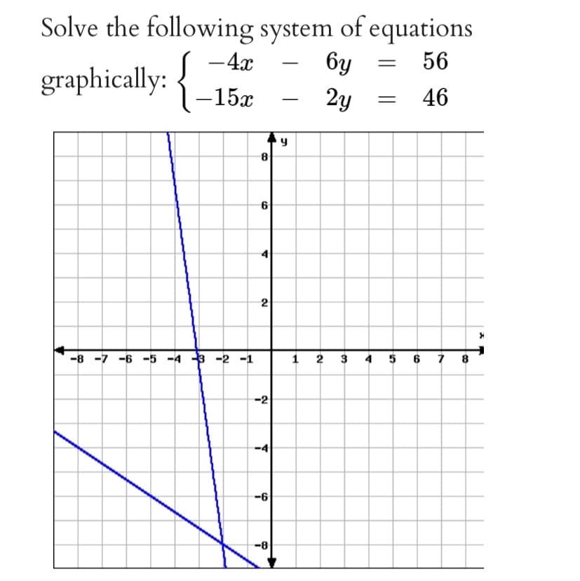 Solve the following system of equations
6y
56
2y
46
graphically: {
- 4x
- 15x
-8 -7 -6 -5 -4 -3 -2 -1
8
6
A
2
-2
T
-6
-8
-
-
F
1
2
3
4
=
5 6 7
8