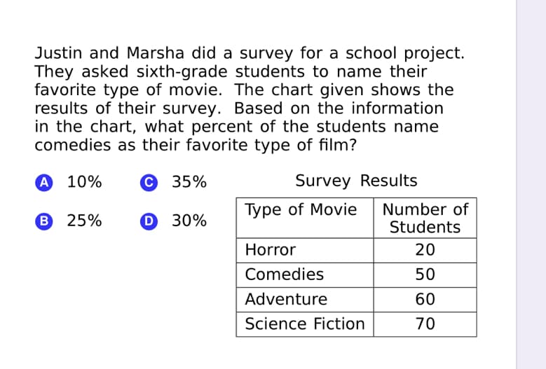 Justin and Marsha did a survey for a school project.
They asked sixth-grade students to name their
favorite type of movie. The chart given shows the
results of their survey. Based on the information
in the chart, what percent of the students name
comedies as their favorite type of film?
A
10%
С 35%
Survey Results
O 30%
Type of Movie
Number of
Students
25%
Horror
20
Comedies
50
Adventure
60
Science Fiction
70
