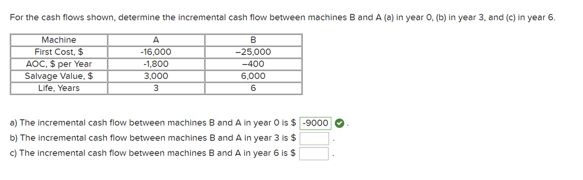 For the cash flows shown, determine the incremental cash flow between machines B and A (a) in year O, (b) in year 3, and (c) in year 6.
Machine
A
First Cost, $
-16,000
-25,000
AOC, $ per Year
Salvage Value, $
-1,800
-400
3,000
6,000
Life, Years
3.
6.
a) The incremental cash flow between machines B and A in year O is $ -9000
b) The incremental cash flow between machines B and A in year 3 is $
c) The incremental cash flow between machines B and A in year 6 is $
