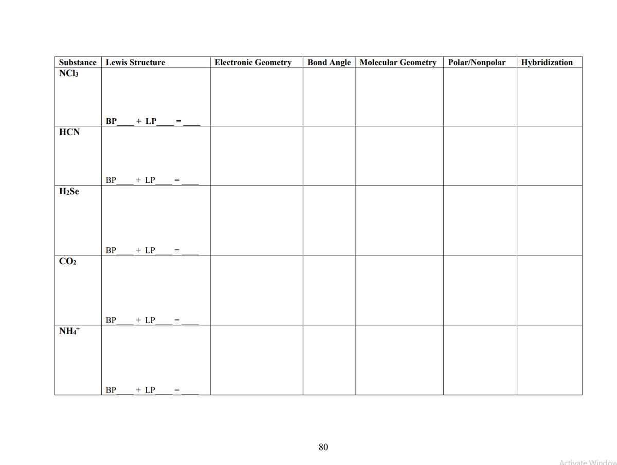 Substance Lewis Structure
NC13
HCN
H₂Se
CO₂
NH4+
BP
BP
BP
BP
BP
+ LP
+ LP
+ LP
+ LP
+ LP
=
Electronic Geometry Bond Angle Molecular Geometry Polar/Nonpolar Hybridization
80
Activate Window