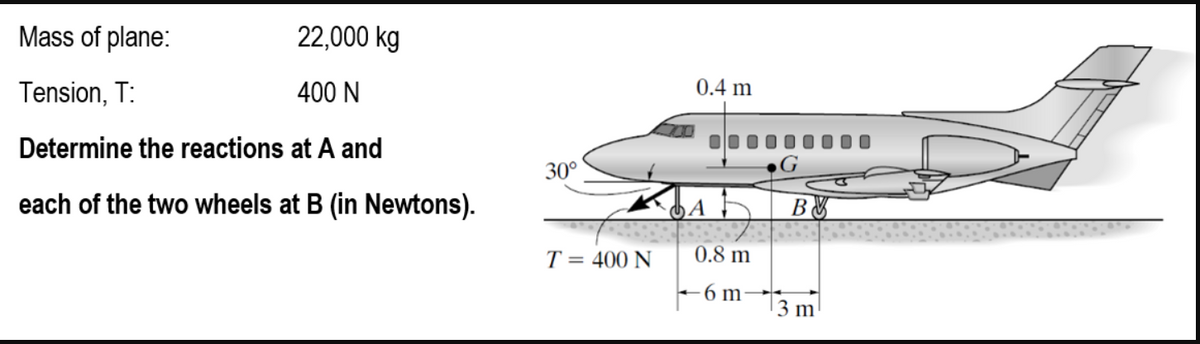 Mass of plane:
22,000 kg
Tension, T:
400 N
Determine the reactions at A and
each of the two wheels at B (in Newtons).
30°
T = 400 N
0.4 m
0.8 m
6 m
B
3 m