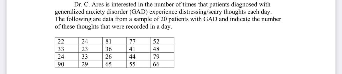 Dr. C. Ares is interested in the number of times that patients diagnosed with
generalized anxiety disorder (GAD) experience distressing/scary thoughts each day.
The following are data from a sample of 20 patients with GAD and indicate the number
of these thoughts that were recorded in a day.
22
24
81
77
52
33
23
36
41
48
24
33
26
44
79
90
29
65
55
66
