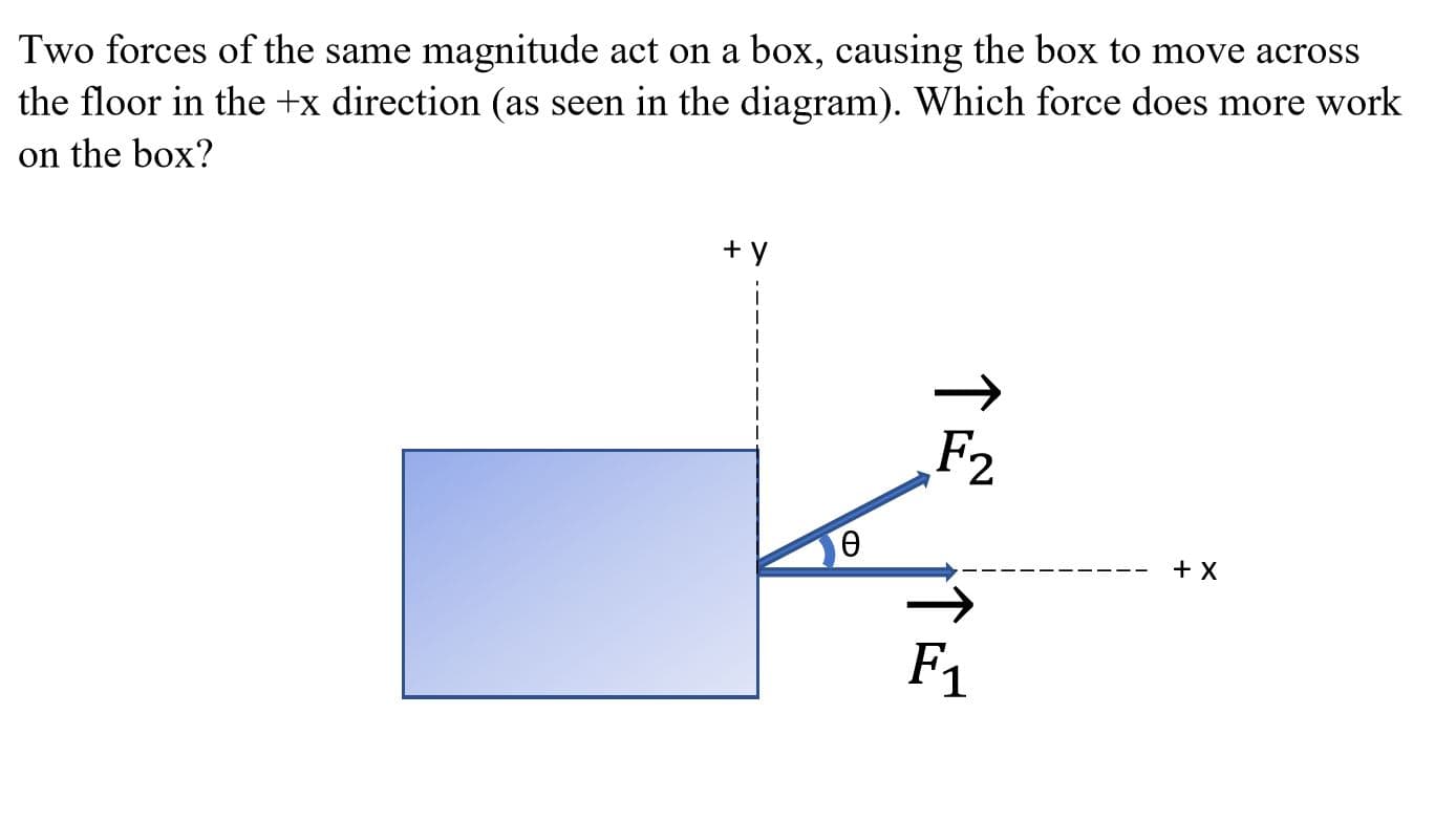 Two forces of the same magnitude act on a box, causing the box to move across
the floor in the +x direction (as seen in the diagram). Which force does more work
on the box?
F2
Ө
F1
