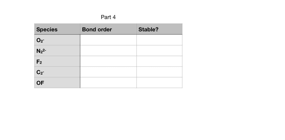 Part 4
Species
Bond order
Stable?
02
N22-
F2
C2-
OF
