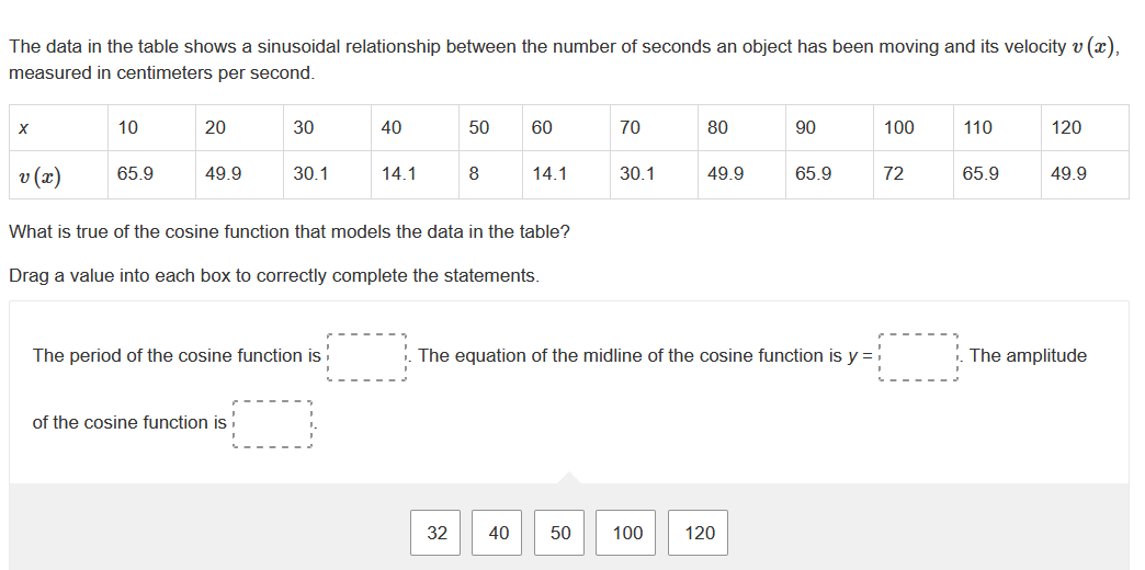 The data in the table shows a sinusoidal relationship between the number of seconds an object has been moving and its velocity v (x),
measured in centimeters per second.
X
v (x)
10
65.9
20
49.9
30
30.1
of the cosine function is
40
The period of the cosine function is
14.1
50
8
60
What is true of the cosine function that models the data in the table?
14.1
Drag a value into each box to correctly complete the statements.
70
32 40 50
30.1
80
100
49.9
The equation of the midline of the cosine function is y =
90
120
65.9
100
72
110
65.9
120
49.9
The amplitude