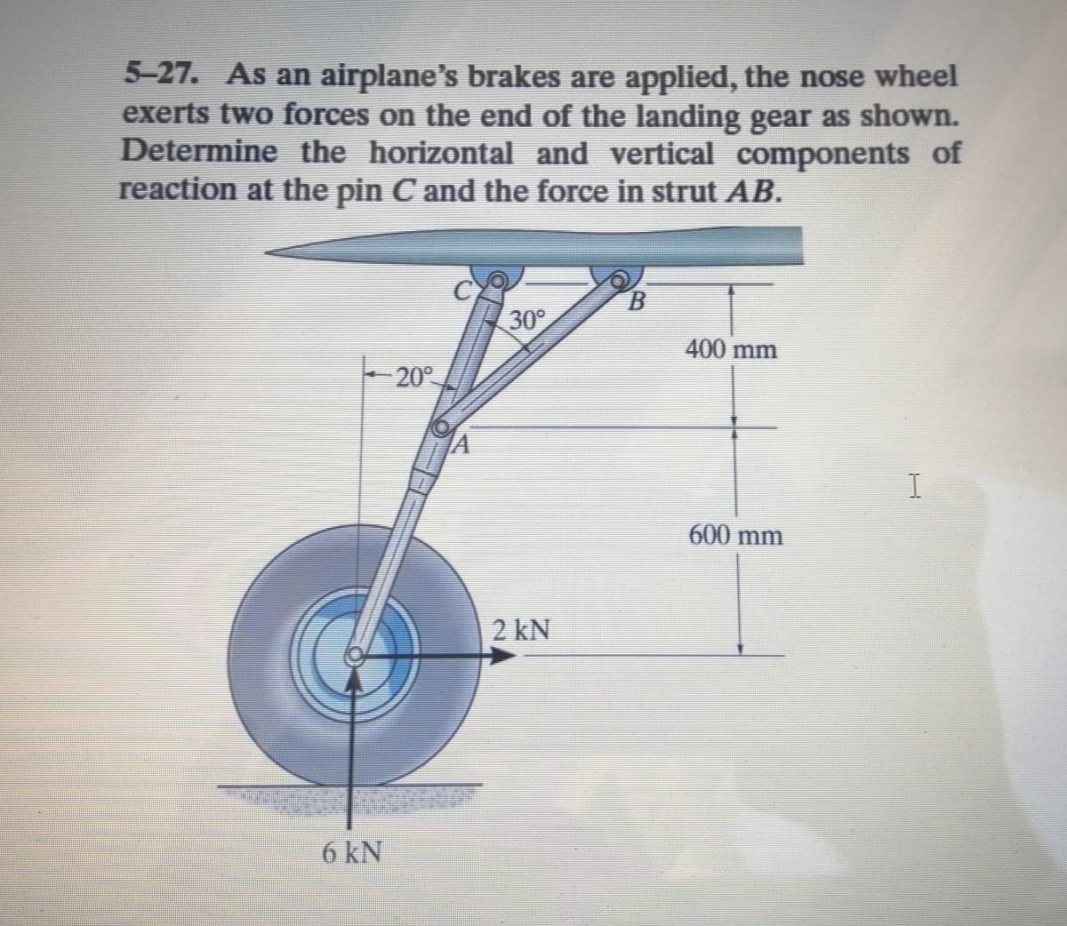 5-27. As an airplane's brakes are applied, the nose wheel
exerts two forces on the end of the landing gear as shown.
Determine the horizontal and vertical components of
reaction at the pin C and the force in strut AB.
B.
30°
400 mm
20°
600 mm
2 kN
6 kN
