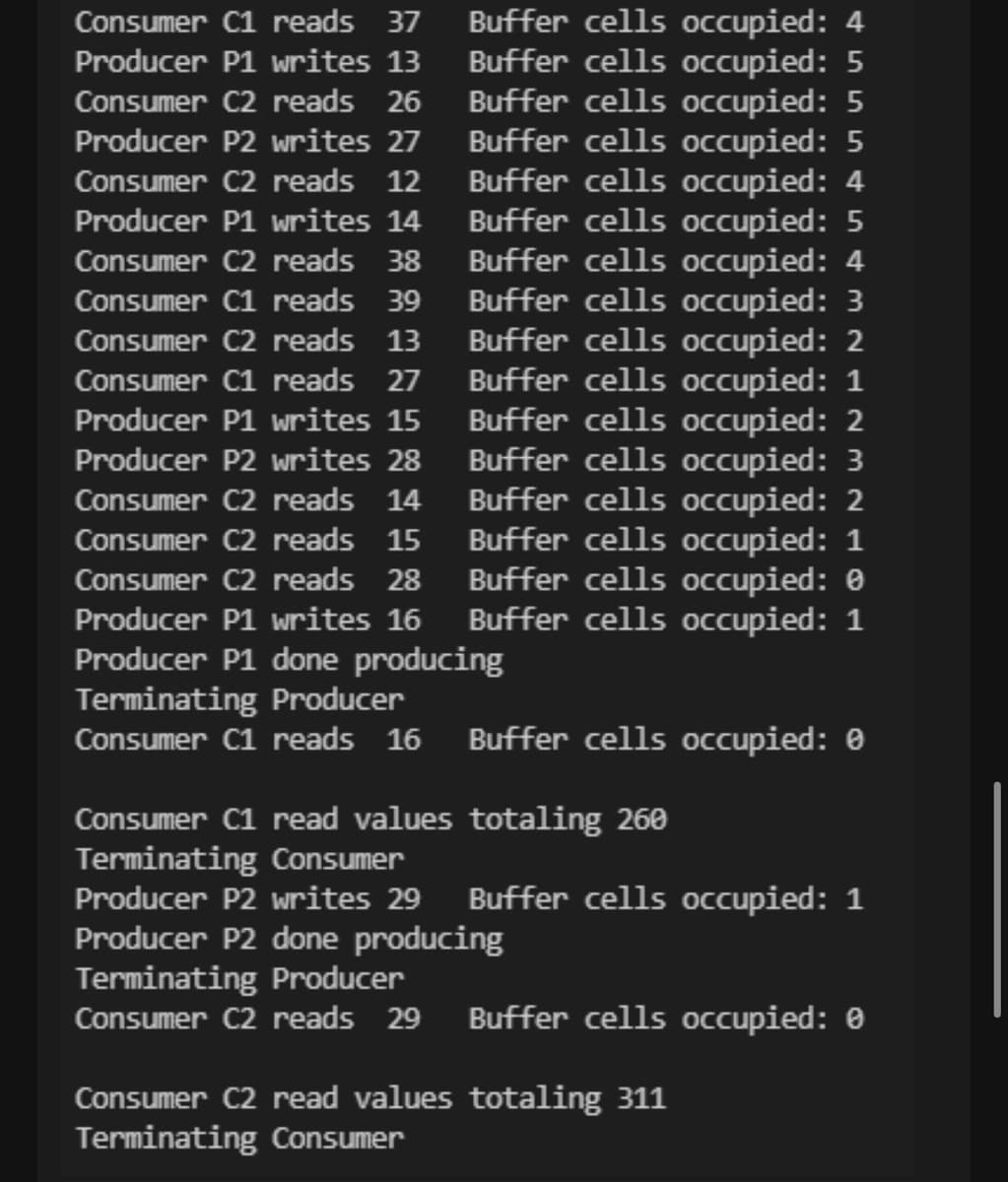 Buffer cells occupied: 4
Buffer cells occupied: 5
Buffer cells occupied: 5
Buffer cells occupied: 5
Buffer cells occupied: 4
Buffer cells occupied: 5
Buffer cells occupied: 4
Buffer cells occupied: 3
Buffer cells occupied: 2
Buffer cells occupied: 1
Buffer cells occupied: 2
Buffer cells occupied: 3
Buffer cells occupied: 2
Buffer cells occupied: 1
Buffer cells occupied: 0
Buffer cells occupied: 1
Consumer C1 reads 37
Producer P1 writes 13
Consumer C2 reads 26
Producer P2 writes 27
Consumer C2 reads 12
Producer P1 writes 14
Consumer C2 reads 38
Consumer C1 reads 39
Consumer C2 reads 13
Consumer C1 reads 27
Producer P1 writes 15
Producer P2 writes 28
Consumer C2 reads 14
Consumer C2 reads 15
Consumer C2 reads 28
Producer P1 writes 16
Producer P1 done producing
Terminating Producer
Consumer C1 reads 16
Buffer cells occupied: 0
Consumer C1 read values totaling 260
Terminating Consumer
Producer P2 writes 29 Buffer cells occupied: 1
Producer P2 done producing
Terminating Producer
Consumer C2 reads 29
Buffer cells occupied: 0
Consumer C2 read values totaling 311
Terminating Consumer