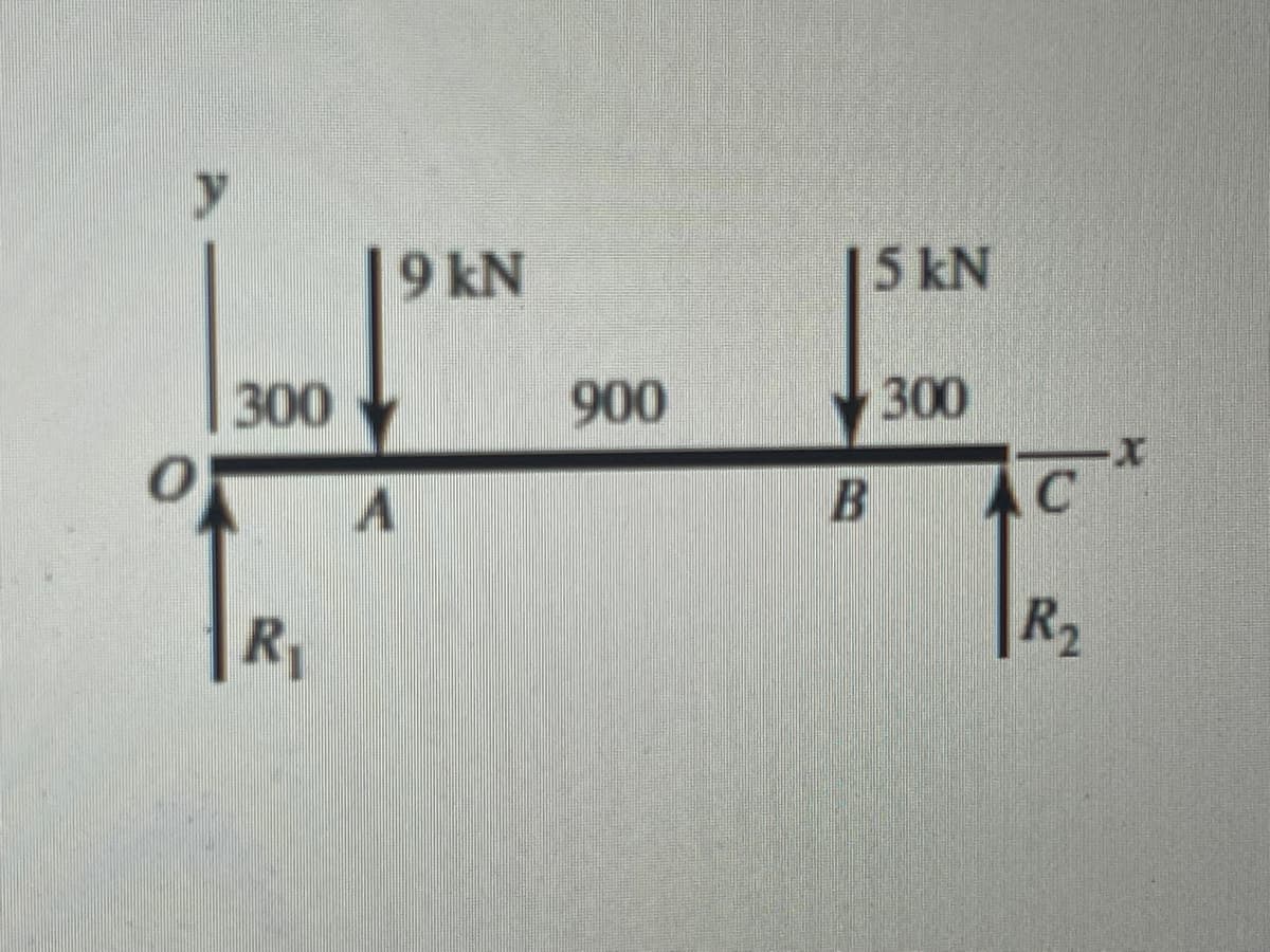 300
9 kN
900
15 kN
B
300
C
R₂