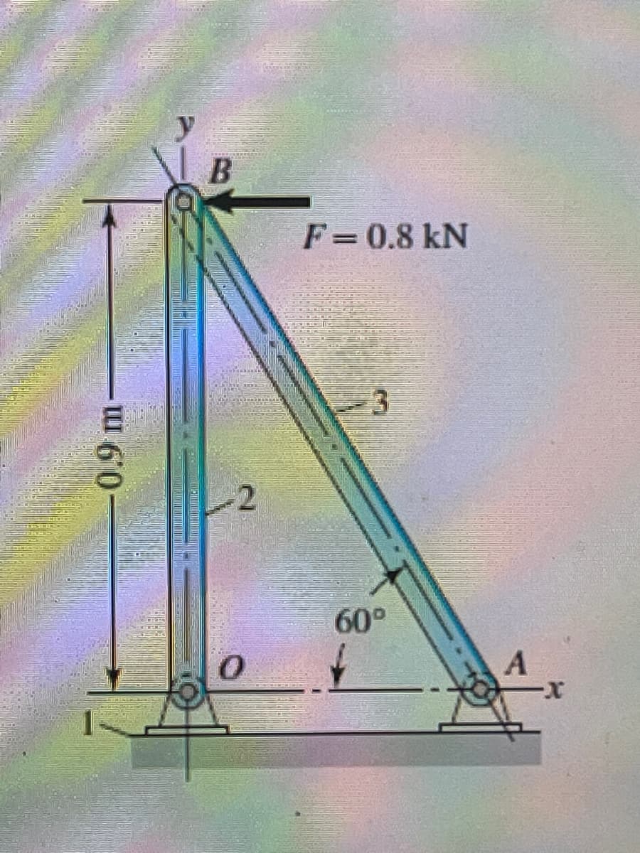 0.9 m
B
-2
0
F = 0.8 kN
3
60°
A
-X