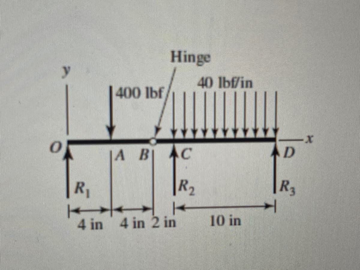 R₁
400 lbf
Hinge
A BI AC
R₂
4 in 4 in 2 in
40 lbf/in
10 in
AD
R3
X