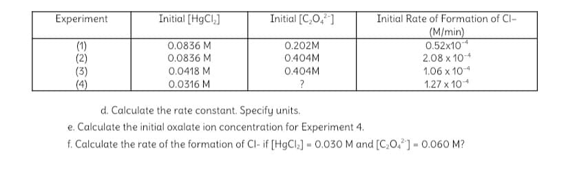 Experiment
Initial [HgCl,]
Initial [C,O,²-]
Initial Rate of Formation of Cl-
(M/min)
0.52x10
-4
(1)
(2)
(3)
(4)
0.0836 M
0.0836 M
0.202M
0.404M
2.08 x 10-4
0.0418 M
0.0316 M
0.404M
1.06 x 10-4
?
1.27 x 104
d. Calculate the rate constant. Specify units.
e. Calculate the initial oxalate ion concentration for Experiment 4.
f. Calculate the rate of the formation of Cl- if (HgCl;] = 0.030 M and [C,O,'] = 0.060 M?
