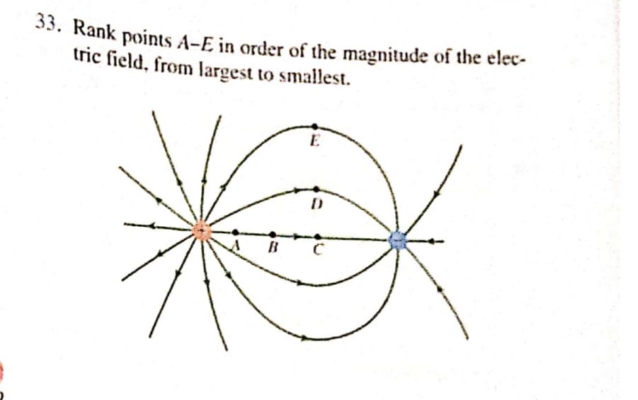 33. Rank points A-E in order of the magnitude of the elec-
tric field, from largest to smallest.
