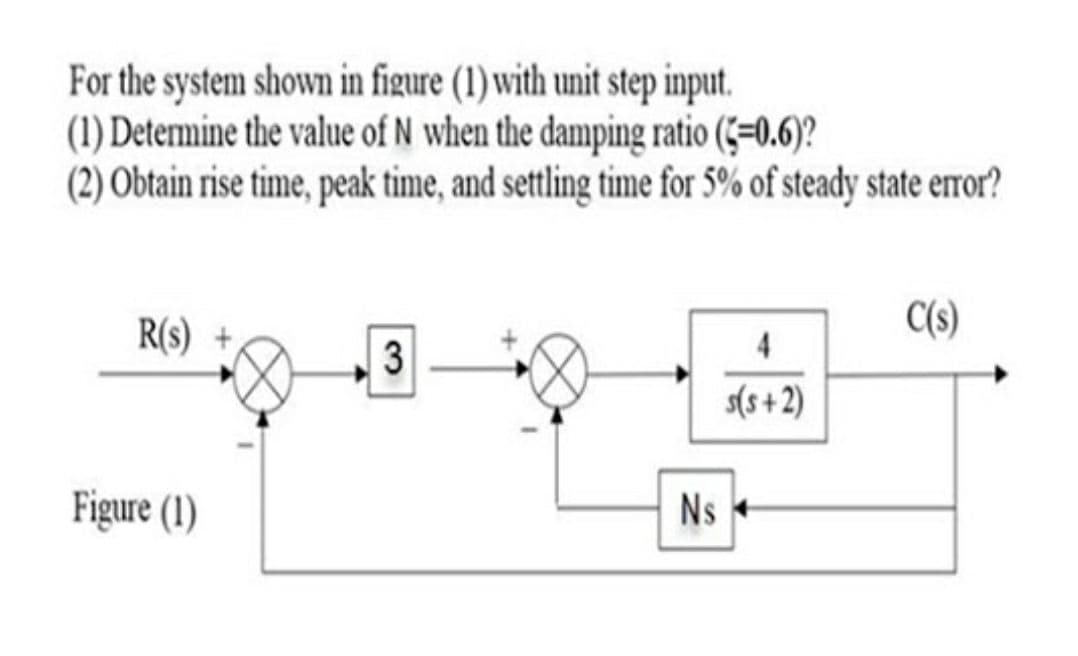 For the system shown in figure (1) with unit step input.
(1) Determine the value of N when the damping ratio (<=0.6)?
(2) Obtain rise time, peak time, and settling time for 5% of steady state error?
R(s)
C(s)
3
4
s(s+ 2)
Figure (1)
Ns
