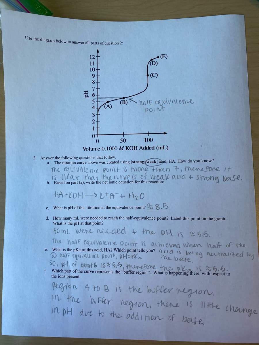 Use the diagram below to answer all parts of question 2:
12
(E)
11
10+
9+
8+
7+
E 6+
5-
4(A)
nalf equivalence
POInt
(В)
3
2
1
0.
50
100
Volume 0.1000 M KOH Added (mL)
2.
Answer the following questions that follow.
The titration curve above was created using [strong: weak] acid, HA. How do you know?
a.
The equivalence point is mone then t, thenefore it
is lar that the urve is of weak acid + strong base.
b. Based on part (a), write the net ionic equation for this reaction:
HA+KOH-ETA+ H20
c. What is pH of this titration at the equivalence point? 8.5
d. How many mL were needed to reach the half-equivalence point? Label this point on the graph.
What is the pH at that point?
60 mL wene nee ded + he PH is 5,5.
the half eaulvalene point is alhieved when half of the
e. What is the pKa of this acid, HA? Which point tells you? acid is bei ng neutralized lby
a half equvalence point, pH=Pka
SO, pH of pointB ISX 5.5, thenefone the pK.
f. Which part of the curve represents the "buffer region". What is happening there, with respect to
the ions present.
the base.
バから、6.
pegion A to B is the buffer negion.
in the
negion,
in pH due to the addinon of beye,
buffer
thene IS 1 Hhe change
