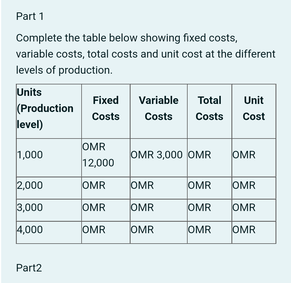 Part 1
Complete the table below showing fixed costs,
variable costs, total costs and unit cost at the different
levels of production.
Units
Fixed
Variable
Total
Unit
(Production
Costs
Costs
Costs
Cost
level)
OMR
1,000
OMR 3,000 OMR
OMR
12,000
2,000
OMR
OMR
OMR
OMR
3,000
OMR
OMR
OMR
OMR
4,000
OMR
OMR
OMR
OMR
Part2
