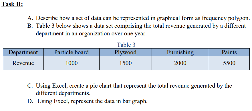Task II:
A. Describe how a set of data can be represented in graphical form as frequency polygon.
B. Table 3 below shows a data set comprising the total revenue generated by a different
department in an organization over one year.
Table 3
Department
Particle board
Plywood
Furnishing
Paints
Revenue
1000
1500
2000
5500
C. Using Excel, create a pie chart that represent the total revenue generated by the
different departments.
D. Using Excel, represent the data in bar graph.
