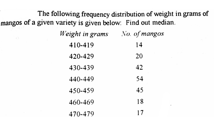 The following frequency distribution of weight in grams of
mangos of a given variety is given below: Find out median.
Weight in grams
No. of mangos
410-419
14
420-429
20
430-439
42
440-449
54
450-459
45
460-469
18
470-479
17
