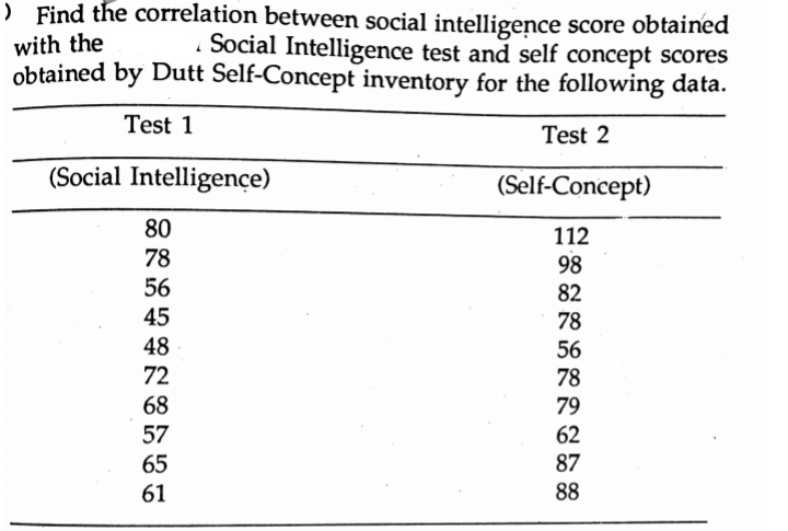 ) Find the correlation between social intelligence score obtained
with the
obtained by Dutt Self-Concept inventory for the following data.
Social Intelligence test and self concept scores
Test 1
Test 2
(Social Intelligençe)
(Self-Concept)
80
112
78
98
56
82
45
78
48
56
72
78
68
79
57
62
65
87
61
88
