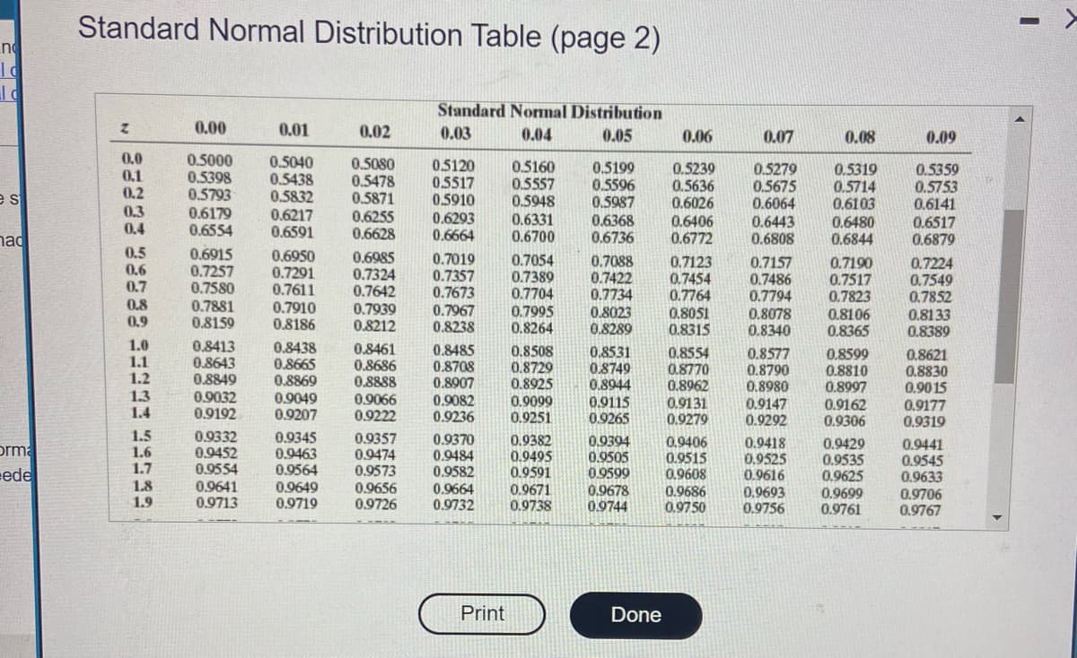 n
10
e s
had
orma
ede
Standard Normal Distribution Table (page 2)
Z
0.0
0.1
0.2
0.3
0.4
0.5
0.6
0.7
0.8
0.9
1.0
1.1
1.2
1.3
1.4
1.5
1.6
1.7
1.8
1.9
0.00
0.5000
0.5398
0.5793
0.6179
0.6554
0.6915
0.7257
0.7580
0.7881
0.8159
0.8413
0.8643
0.8849
0.9032
0.9192
0.9332
0.9452
0.9554
0.9641
0.9713
0.01
0.5040
0.5438
0.5832
0.6217
0.6591
0.6950
0.7291
0.7611
0.8438
0.8665
0.8869
0.9049
0.9207
0.9345
0.9463
0.9564
0.9649
0.9719
0.02
0.5080
0.5120
0.5478
0.5517
0.5871 0.5910
0.6255
0.6628
0.6985
0.7324
0.7642
0.7910 0.7939 0.7967
0.8186
0.8212
0.8238
0.8461
0.8686
0.8888
0.9066
0.9222
Standard Normal Distribution
0.03
0.04
0.05
0.9357
0.9474
0.9573
0.9656
0.9726
0.6293
0.6664
0.7019
0.7357
0.7673
0.8485
0.8708
0.8907
0.9082
0.9236
0.9370
0.9484
0.9582
0.9664
0.9732
Print
0.5160
0.5557
0.5948
0.6331
0.6700
0.7054
0.7389
0.7704
0.7995
0.8264
0.8508
0.8729
0.8925
0.9099
0.9251
0.9382
0.9495
0.9591
0.9671
0.9738
0.06
0.5199
0.5239
0.5596
0.5636
0.5987 0.6026
0.6368
0.6406
0.6736 0.6772
0.7088
0.7422
0.7734
0.8023
0.8289
0.8531
0.8749
0.8944
0.9115
0.9265
0.9394
0.9505
0.9599
0.9678
0.9744
Done
0.7123
0.7454
0.7764
0.8051
0.8315
0.8554
0.8770
0.8962
0.9131
0.9279
0.9406
0.9515
0.9608
0.9686
0.9750
0.07
0.5279
0.5675
0.6064
0.6443
0.6808
0.7157
0.7486
0.7794
0.8078
0.8340
0.8577
0.8790
0.8980
0.9147
0.9292
0.9418
0.9525
0.9616
0.9693
0.9756
0.08
0.5319
0.5714
0.6103
0.6480
0.6844
0.7190
0.7517
0.7823
0.8106
0.8365
0.8599
0.8810
0.8997
0.9162
0.9306
0.9429
0.9535
0.9625
0.9699
0.9761
0.09
0.5359
0.5753
0.6141
0.6517
0.6879
0.7224
0.7549
0.7852
0.8133
0.8389
0.8621
0.8830
0.90 15
0.9177
0.9319
0.9441
0.9545
0.9633
0.9706
0.9767