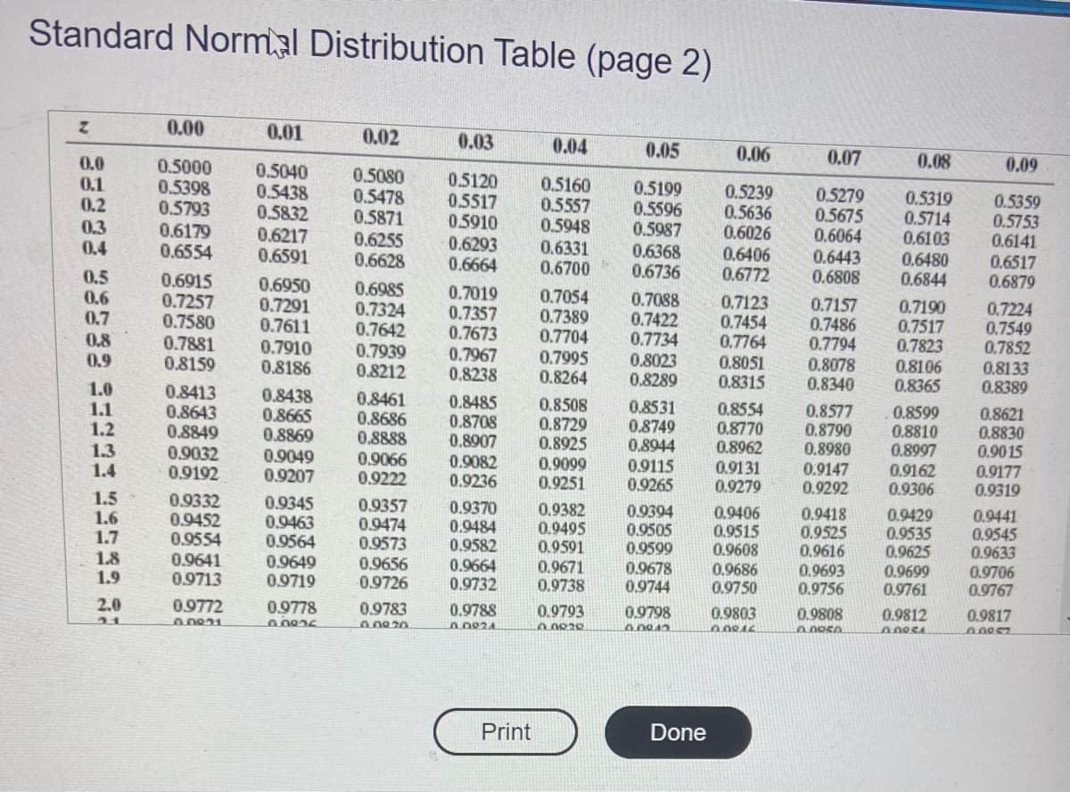Standard Normal Distribution Table (page 2)
z
0.0
0.1
0.2
0.3
0.4
0.5
0.6
0.7
0.8
0.9
1.0
1.1
1.2
1.3
1.4
1.5
1.6
1.7
1.8
1.9
2.0
21
0.00
0.5000
0.5398
0.5793
0.6179
0.6554
0.6915
0.7257
0.7580
0.7881
0.8159
0.8413
0.8643
0.8849
0.9032
0.9192
0.9332
0.9452
0.9554
0.9641
0.9713
0.9772
0.0021
0.01
0.5040
0.5438
0.5832
0.6217
0.6591
0.6950
0.7291
0.7611
0.7910
0.8186
0.8438
0.8665
0.8869
0.9049
0.9207
0.9345
0.9463
0.9564
0.9649
0.9719
0.9778
0.0036
0.02
0.5080
0.5478
0.5871
0.6255
0.6628
0.6985
0.7324
0.7642
0.7939
0.8212
0.8461
0.8686
0.8888
0.9066
0.9222
0.9357
0.9474
0.9573
0.9656
0.9726
0.9783
0.09.20
0.03
0.5120
0.5517
0.5910
0.6293
0.6664
0.7019
0.7357
0.7673
0.7967
0.8238
0.8485
0.8708
0.8907
0.9082
0.9236
0.9370
0.9484
0.9582
0.9664
0.9732
0.9788
0.0024
Print
0.04
0.5160
0.5557
0.5948
0.6331
0.6700
0.7054
0.7389
0.7704
0.7995
0.8264
0.8508
0.8729
0.8925
0.9099
0.9251
0.9382
0.9495
0.9591
0.9671
0.9738
0.9793
0.09.20
0.05
0.5199
0.5596
0.5987
0.6368
0.6736
0.7088
0.7422
0.7734
0.8023
0.8289
0.8531
0.8749
0.8944
0.9115
0.9265
0.9394
0.9505
0.9599
0.9678
0.9744
0.9798
0.08.13
Done
0.06
0.5239
0.5636
0.6026
0.6406
0.6772
0.7123
0.7454
0.7764
0.8051
0.8315
0.8554
0.8770
0.8962
0.9131
0.9279
0.9406
0.9515
0.9608
0.9686
0.9750
0.9803
00016
0.07
0.5279
0.5675
0.6064
0.6443
0.6808
0.7157
0.7486
0.7794
0.8078
0.8340
0.8577
0.8790
0.8980
0.9147
0.9292
0.9418
0.9525
0.9616
0.9693
0.9756
0.9808
LA0050
0.08
0.5319
0.5714
0.6103
0.6480
0.6844
0.7190
0.7517
0.7823
0.8106
0.8365
8599
0.8810
0.8997
0.9162
0.9306
0.9429
0.9535
0.9625
0.9699
0.9761
0.9812
DDR51
0.09
0.5359
0.5753
0.6141
0.6517
0.6879
0.7224
0.7549
0.7852
0.8133
0.8389
0.8621
0.8830
0.9015
0.9177
0.9319
0.9441
0.9545
0.9633
0.9706
0.9767
0.9817
53057