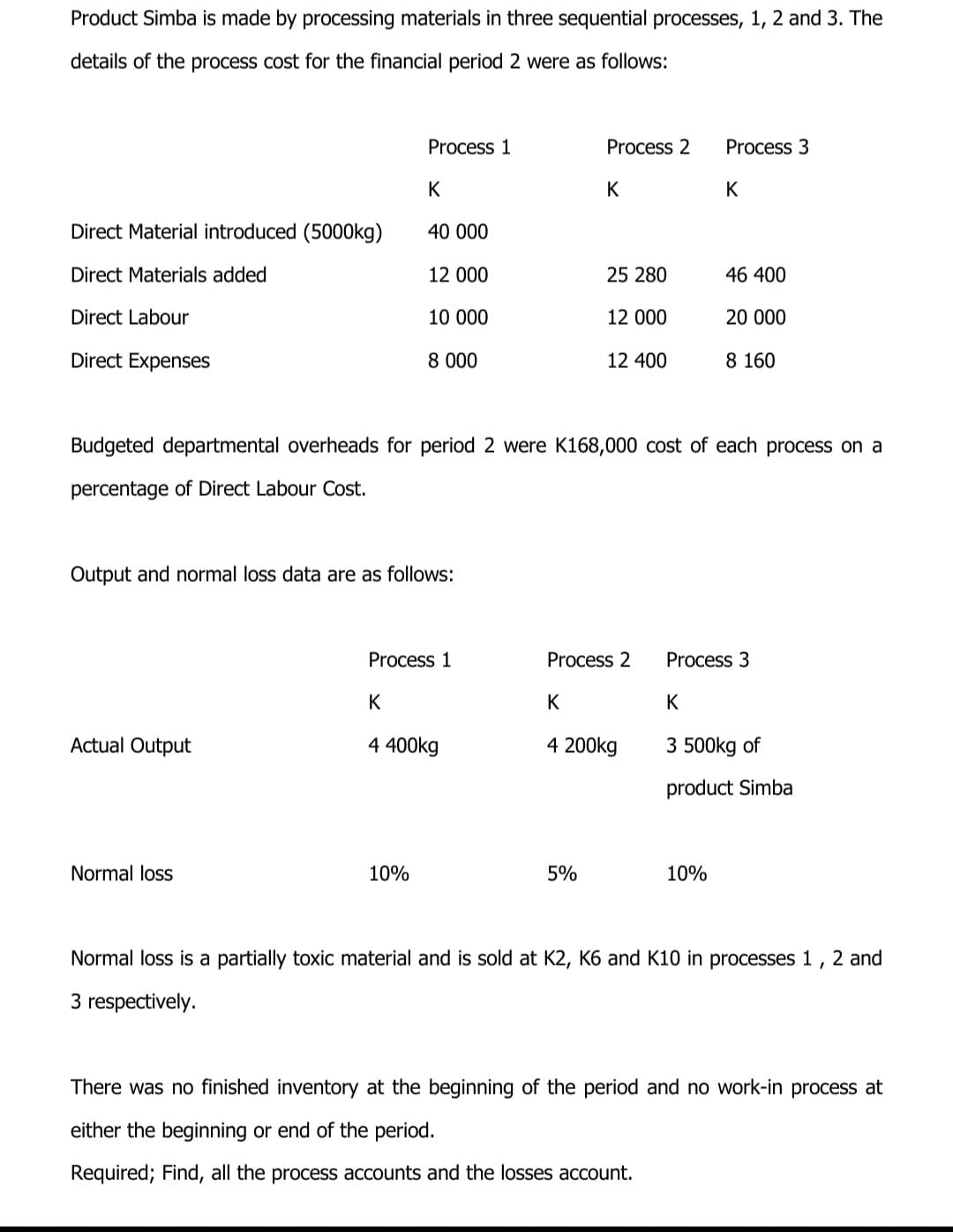 Product Simba is made by processing materials in three sequential processes, 1, 2 and 3. The
details of the process cost for the financial period 2 were as follows:
Process 1
Process 2
Process 3
K
K
K
Direct Material introduced (5000kg)
40 000
Direct Materials added
12 000
25 280
46 400
Direct Labour
10 000
12 000
20 000
Direct Expenses
8 000
12 400
8 160
Budgeted departmental overheads for period 2 were K168,000 cost of each process on a
percentage of Direct Labour Cost.
Output and normal loss data are as follows:
Process 1
Process 2
Process 3
K
K
Actual Output
4 400kg
4 200kg
3 500kg of
product Simba
Normal loss
10%
5%
10%
Normal loss is a partially toxic material and is sold at K2, K6 and K10 in processes 1, 2 and
3 respectively.
There was no finished inventory at the beginning of the period and no work-in process at
either the beginning or end of the period.
Required; Find, all the process accounts and the losses account.
