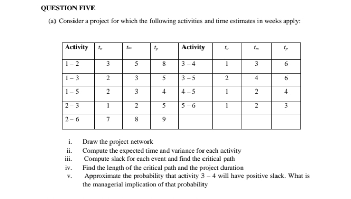 QUESTION FIVE
(a) Consider a project for which the following activities and time estimates in weeks apply:
Activity
Activity
to
to
Im
tp
1-2
3-4
1
6.
1-3
3.
3-5
4
6.
1-5
4.
4-5
1
4
2-3
1
2.
5-6
2
2-6
8.
9.
Draw the project network
ii. Compute the expected time and variance for each activity
Compute slack for each event and find the critical path
iv. Find the length of the critical path and the project duration
i.
ii.
Approximate the probability that activity 3 – 4 will have positive slack. What is
the managerial implication of that probability
V.
3.
en
2.
2.
