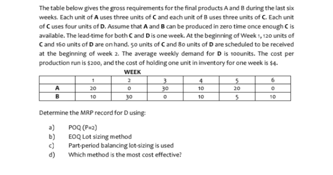 The table below gives the gross requirements for the final products A and B during the last six
weeks. Each unit of A uses three units of C and each unit of B uses three units of C. Each unit
of C uses four units of D. Assume that A and B can be produced in zero time once enough C is
available. The lead-time for both Cand Dis one week. At the beginning of Week 1, 120 units of
C and 160 units of D are on hand. 50 units of C and 80 units of D are scheduled to be received
at the beginning of week 2. The average weekly demand for D is 100units. The cost per
production run is $200, and the cost of holding one unit in inventory for one week is $4.
WEEK
4
20
30
10
20
B
10
30
10
10
Determine the MRP record for D using:
a)
b)
c)
d)
POQ (P=2)
EOQ Lot sizing method
Part-period balancing lot-sizing is used
Which method is the most cost effective?
