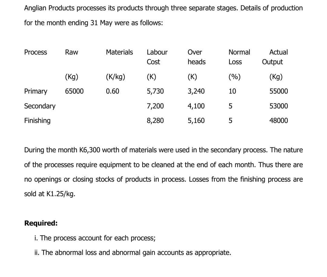 Anglian Products processes its products through three separate stages. Details of production
for the month ending 31 May were as follows:
Process
Raw
Materials
Labour
Over
Normal
Actual
Cost
heads
Los
Output
(Kg)
(K/kg)
(K)
(K)
(%)
(Kg)
Primary
65000
0.60
5,730
3,240
10
55000
Secondary
7,200
4,100
53000
Finishing
8,280
5,160
48000
During the month K6,300 worth of materials were used in the secondary process. The nature
of the processes require equipment to be cleaned at the end of each month. Thus there are
no openings or closing stocks of products in process. Losses from the finishing process are
sold at K1.25/kg.
Required:
i. The process account for each process;
ii. The abnormal loss and abnormal gain accounts as appropriate.

