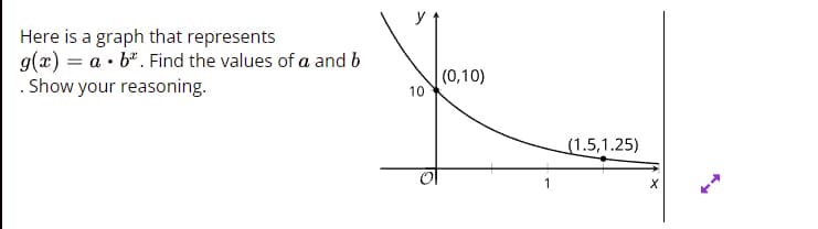 Here is a graph that represents
g(x) = a • b". Find the values of a and b
. Show your reasoning.
|(0,10)
10
(1.5,1.25)
1
