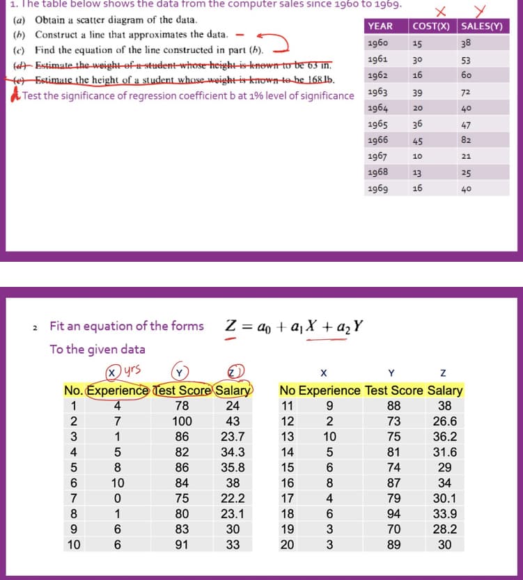 1. The table below shows the data from the computer sales since 1960 to 1969.
(a) Obtain a scatter diagram of the data.
COST(X) SALES(Y)
YEAR
(h) Construct a line that approximates the data.
(c) Find the equation of the line constructed in part (h).
fA Estimate the-weight of u student-whose heightis known to be 63 in.
te Estimate the height of a student whase weight-is known-to be 168 15.
Test the significance of regression coefficient b at 1% level of significance
1960
15
38
1961
30
53
1962
16
бо
1963
39
72
1964
20
40
1965
36
47
1966
45
82
1967
10
21
1968
13
25
1969
16
40
2 Fit an equation of the forms Z = an + ajX + azY
To the given data
( yrs
No. Experience Test Score Salary
No Experience Test Score Salary
11
1
4
78
24
88
38
2
7
100
43
12
73
26.6
3
1
86
23.7
13
10
75
36.2
4
82
34.3
14
81
31.6
8
86
35.8
15
74
29
10
84
38
16
8
87
34
7
75
22.2
17
4
79
30.1
8
1
80
23.1
18
94
33.9
9.
6.
83
30
19
70
28.2
10
91
33
20
89
30
O 3 3
