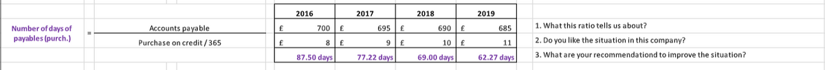 2016
2017
2018
2019
700 | £
1. What this ratio tells us about?
Number of days of
payables (purch.)
Accounts payable
695
690 |£
685
Purchase on credit /365
10
11
2. Do you like the situation in this company?
87.50 days
77.22 days
69.00 days
62.27 days
3. What are your recommendationd to improve the situation?
